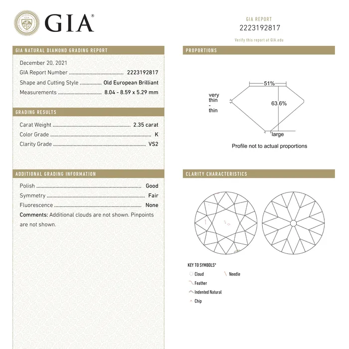 235ct 859x804x529mm GIA VS2 K Antique Old European Cut 2167701 Misfit Diamonds Rings